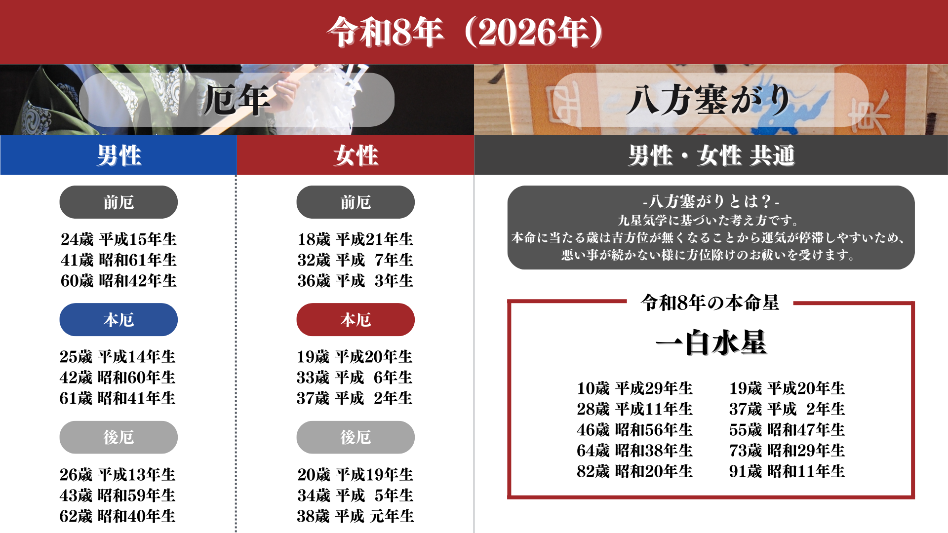 厄除＆方位除け表（2026）-PC