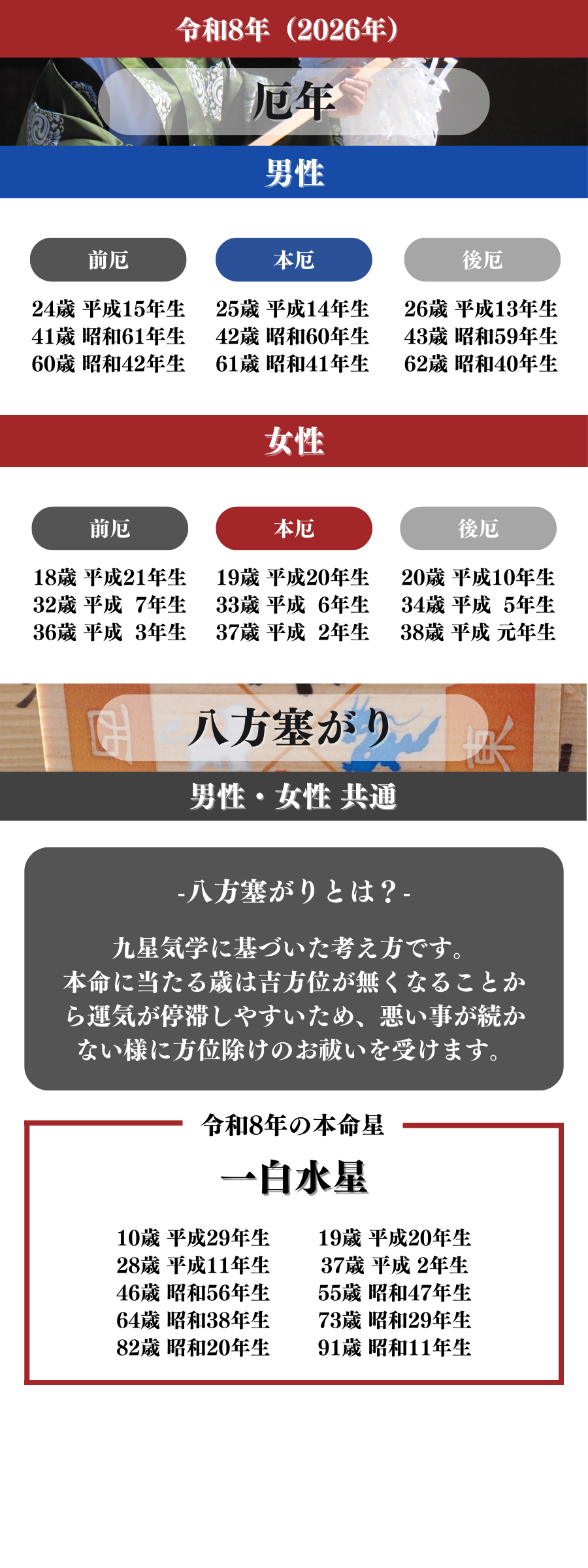 厄除＆方位除け表（2026）-SP